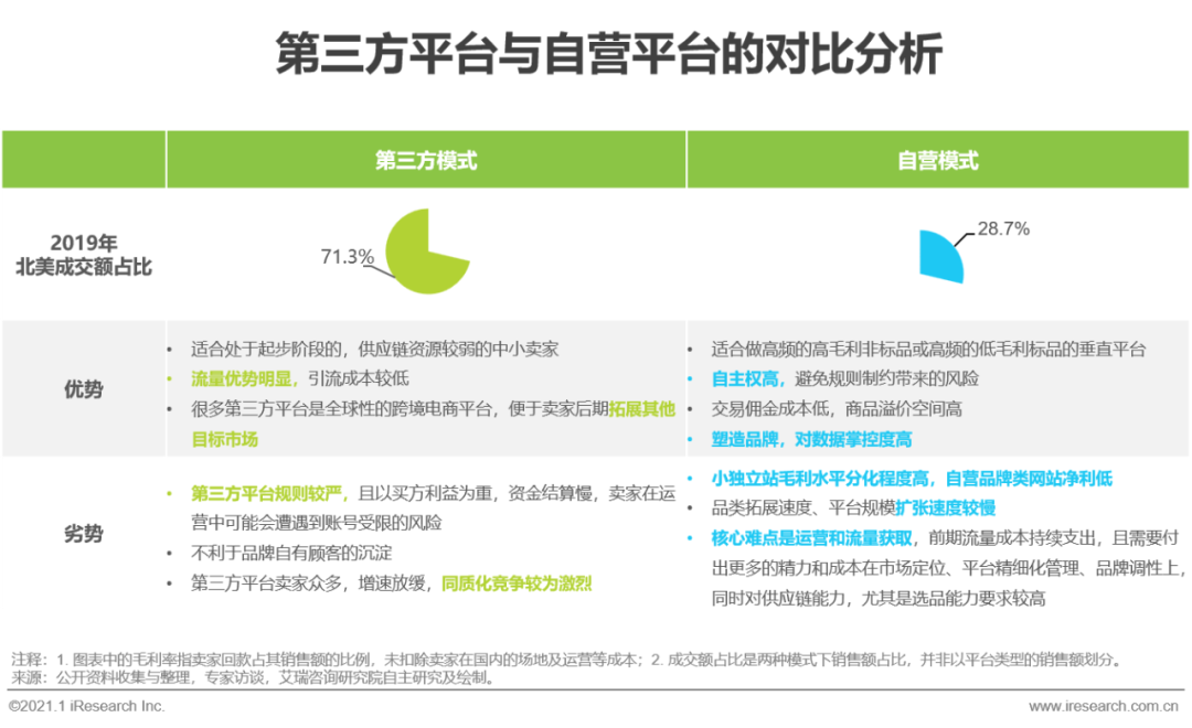 是7.png