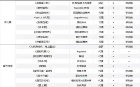 29家公司准备了193款新游：仅44款已拿到版号