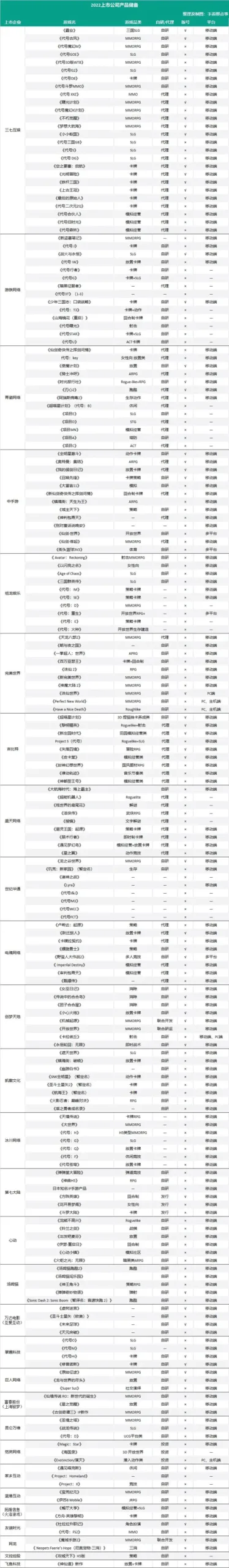 29家公司准备了193款新游：仅44款已拿到版号