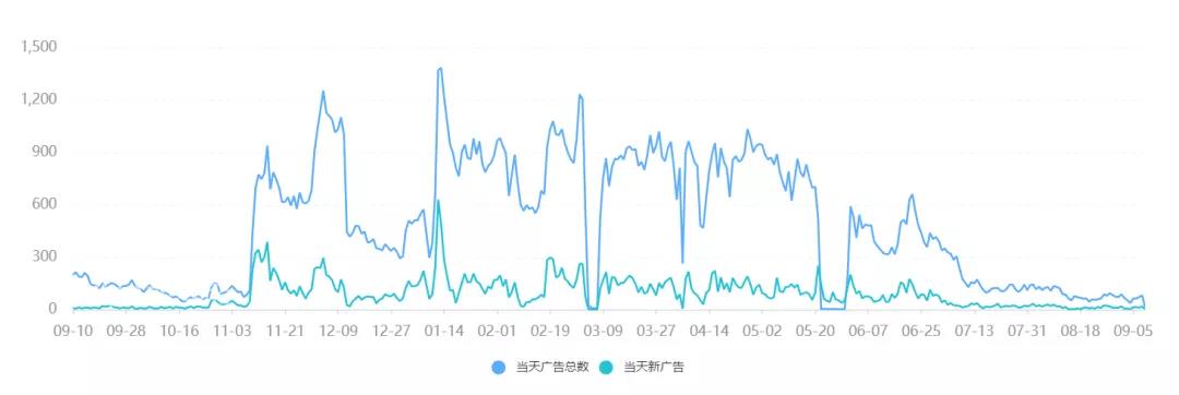 短视频出海：混战之中，如何布局海外投放运营