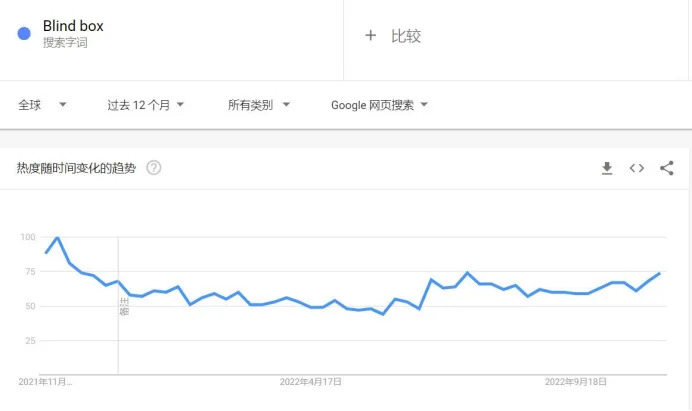 热点趋势|商家大喜，神秘盒子热销，迷你胶囊球竟在TikTok上被疯抢！