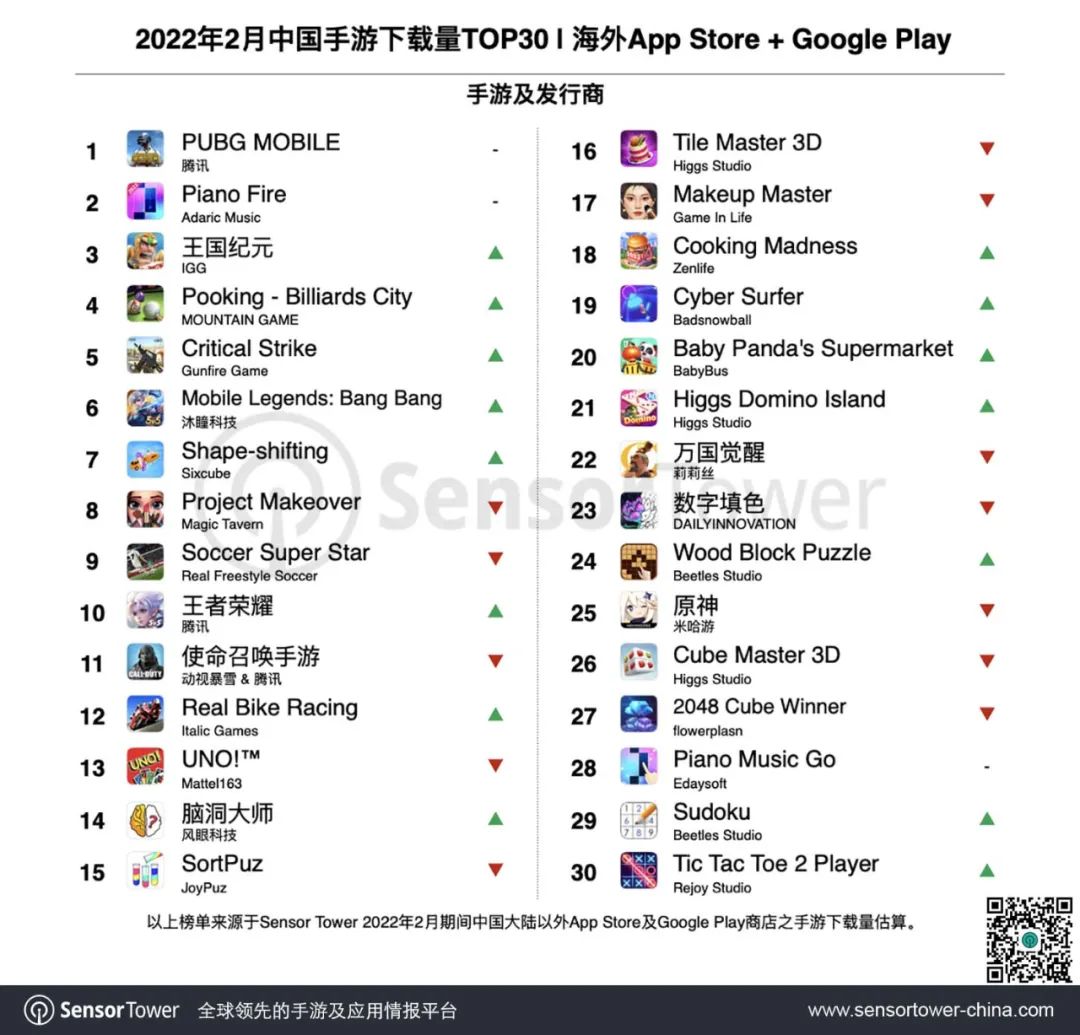 私域神器资讯晨报：网信办再出新规，针对网络游戏和直播；快手管理层变动；2月手游出海榜单更新；俄乌战争中，俄罗斯消失在世界舆论之中。