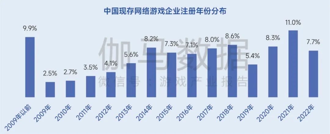 生命周期报告:研发费用增13%、营销投入见顶降7%,如何降本增效?