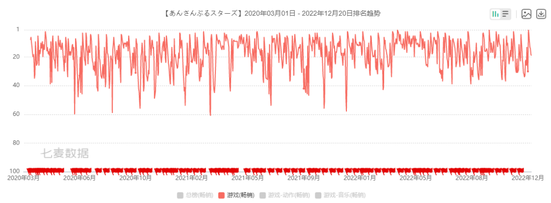 曾登港台畅销Top 1，这款国产手游却在日本水土不服？