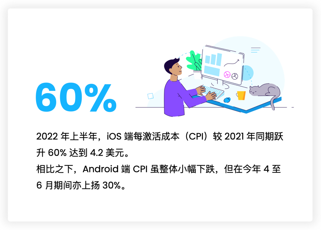 抢跑年终购物季，《2022 电商 App 营销现状报告》现已上架！