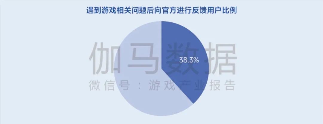 生命周期报告:研发费用增13%、营销投入见顶降7%,如何降本增效?