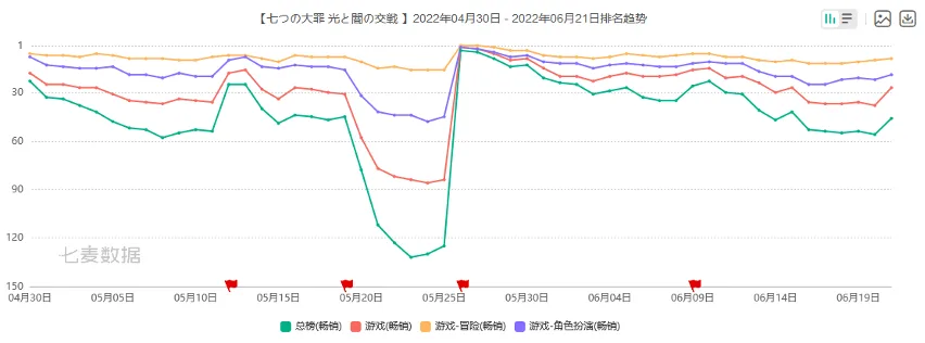 横扫日韩畅销第一，让国内玩家等了4年，这款大作刚拿版号火速开测了