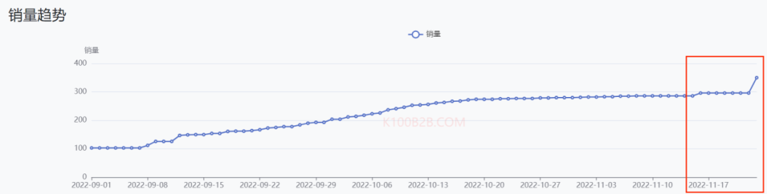 极度狂热：当世界杯遇上TikTok卖家，TK电商该如何选品？