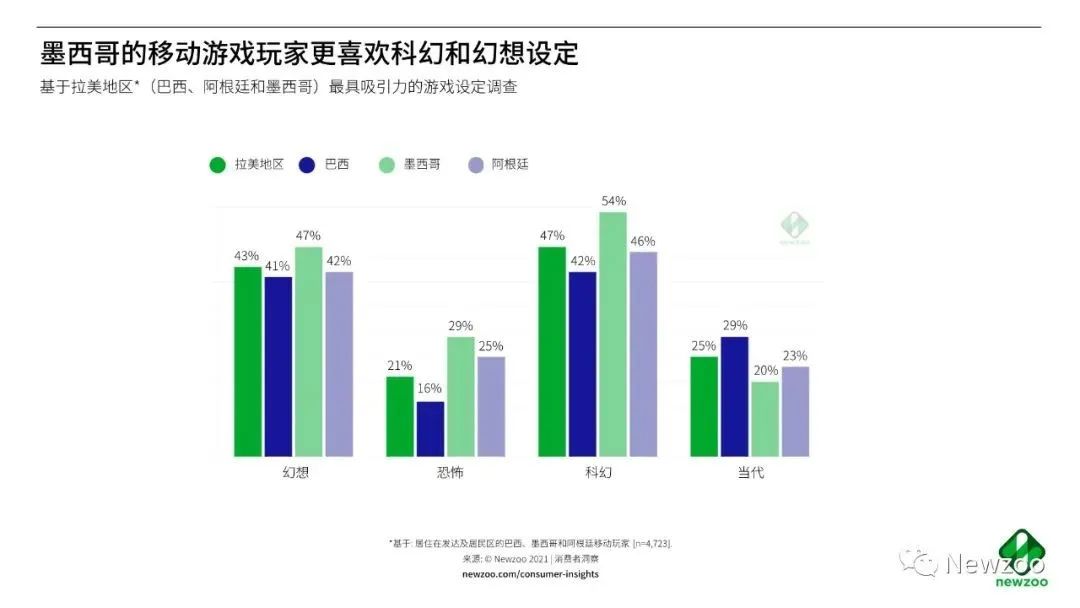 Game行业分析丨是毒瘤还是解药？论Skip带来的游戏之殇