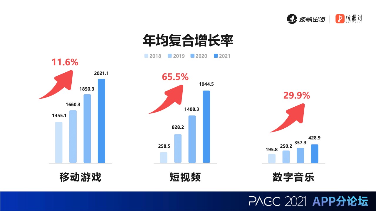 全民Party产品总监王亮：聚焦K歌App赛道 从6个维度打磨出海产品力
