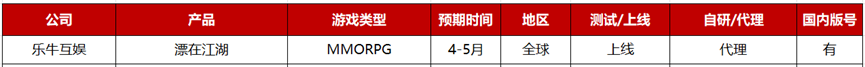 2023年Q2：26家游戏公司准备了36款重点产品，质量“飙升”