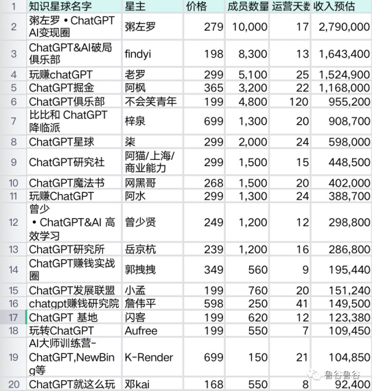 从原画师到培训课，ChatGPT正在改变职场选择