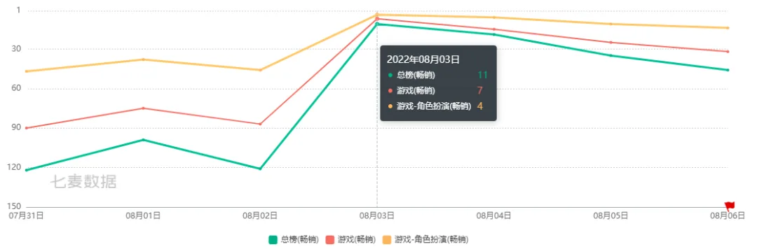 持续创新突破，《闪耀暖暖》三年周年套装背后的故事