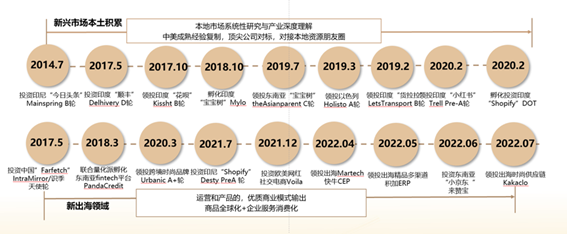复星锐正资本刘方未：跨境淘金热过后，“新”出海何去何从？
