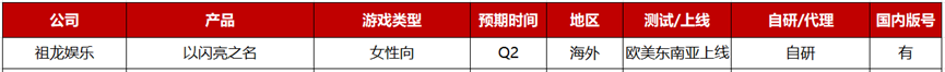 2023年Q2：26家游戏公司准备了36款重点产品，质量“飙升”