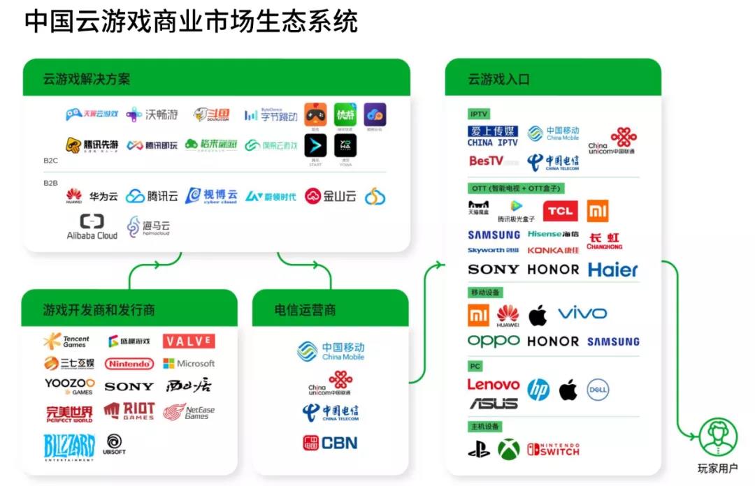 五个关键词回顾2021年的云游戏行业