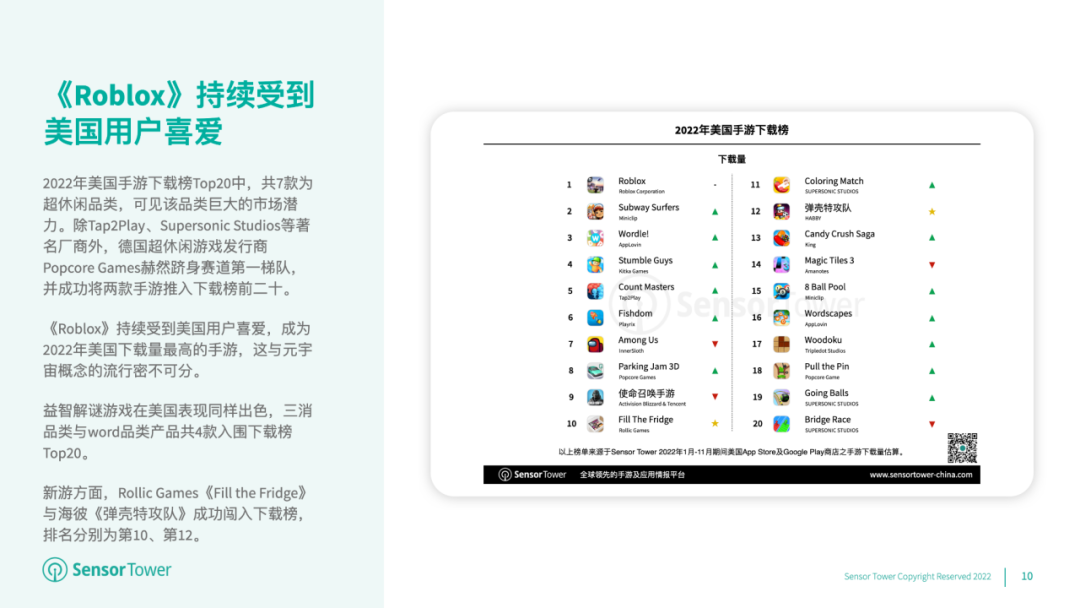 《2022年美国移动游戏市场洞察》- 后疫情时代用户支出首次缩减至223亿美元