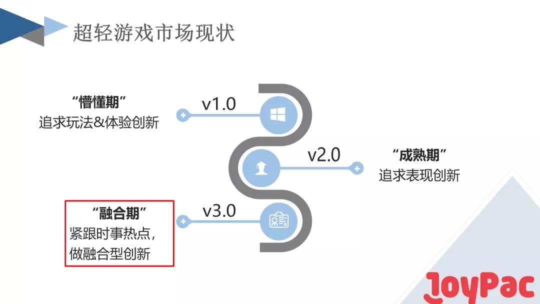 干货荟萃丨新兴城市出海峰会·武汉：深度刨析游戏出海细分赛道 看这几家大厂负责人怎么说