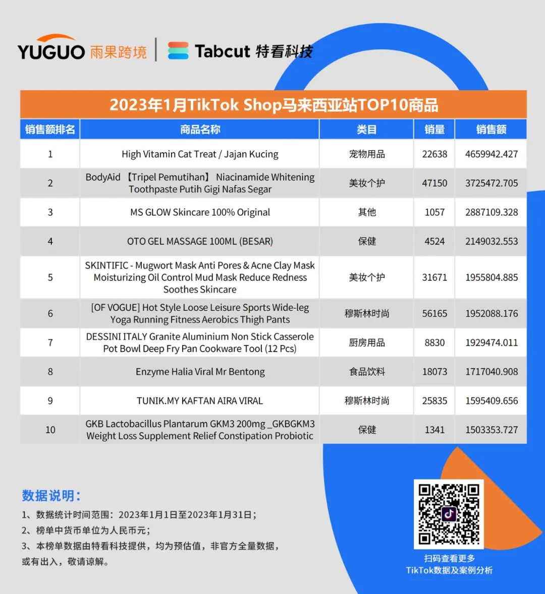 重磅发布！TikTok小店销售排行榜