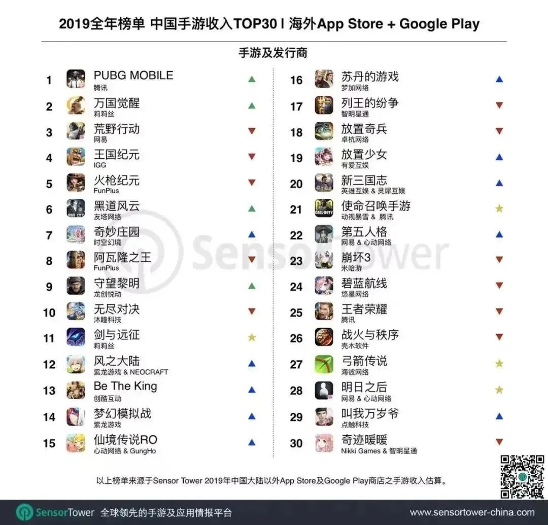 频频出手，FunPlus又开始测试新SLG了