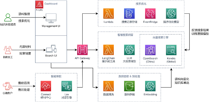 【智问-Askture】降低企业成本，定制一个专属自己的ChatGPT！