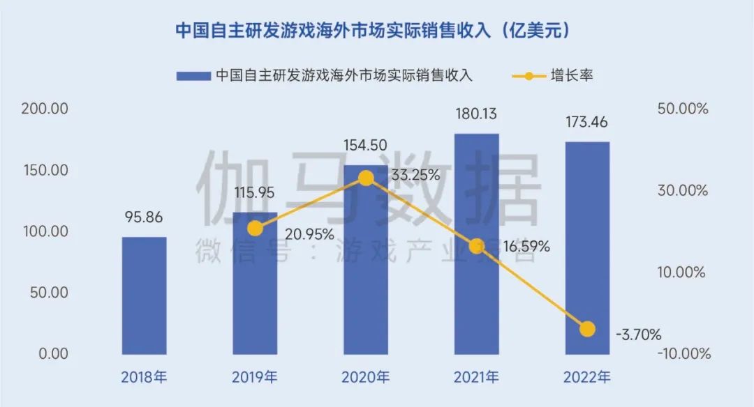 生命周期报告:研发费用增13%、营销投入见顶降7%,如何降本增效?