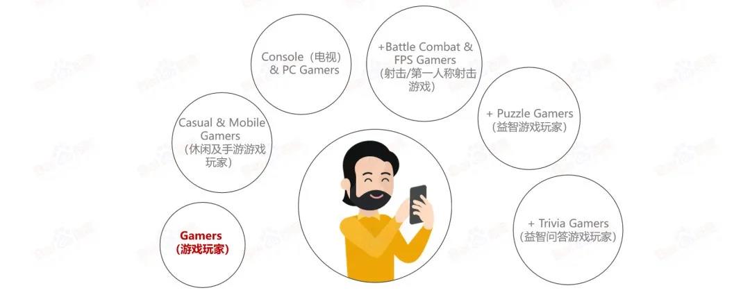 活动干货|Snapchat游戏营销一线操盘手新授:“新世代”手游用户营销怎么玩