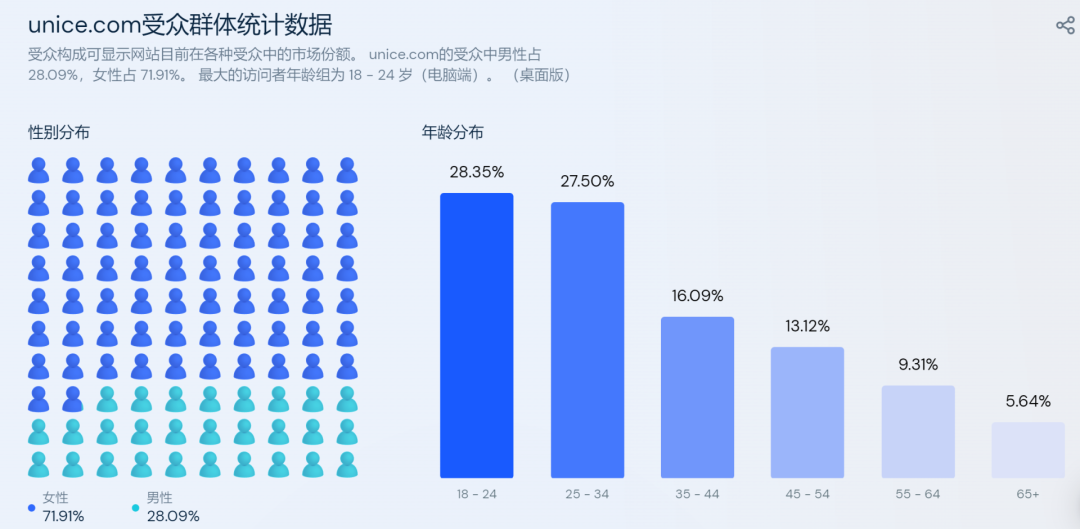 “假发之都”诞生出海品牌，UNice是如何杀出红海的？