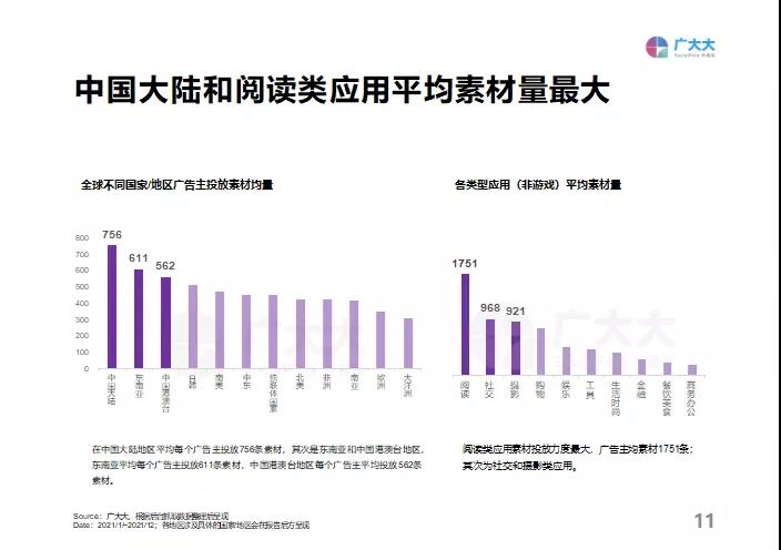 重磅发布！《2021全球移动应用（非游戏）营销白皮书》