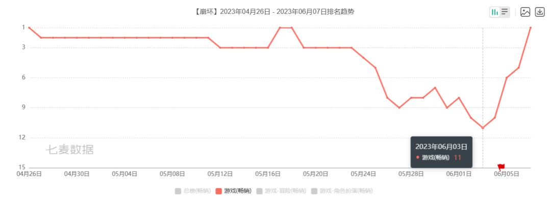 米哈游又一次让游戏界开了眼