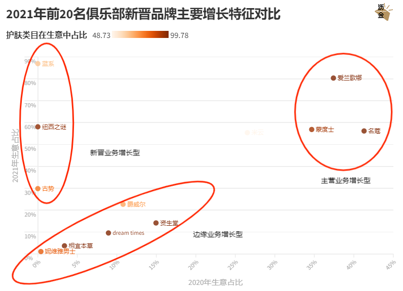 深扒男颜经济，这生意好像也没那么性感