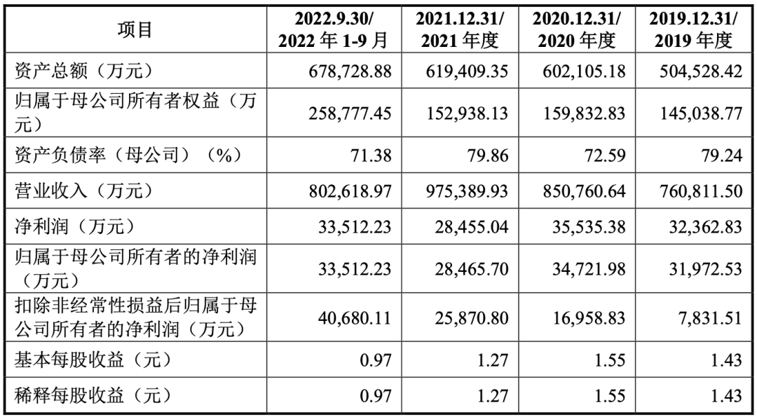免税2年！Anker供应商冲击上市，年销超800万个智能音箱