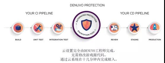 技术分享|提升安全与体验，游戏出海如何应对破解与外挂挑战？