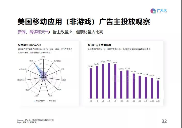 重磅发布！《2021全球移动应用（非游戏）营销白皮书》