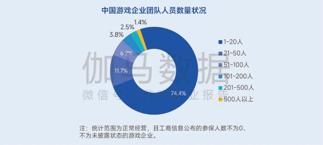生命周期报告:研发费用增13%、营销投入见顶降7%,如何降本增效?