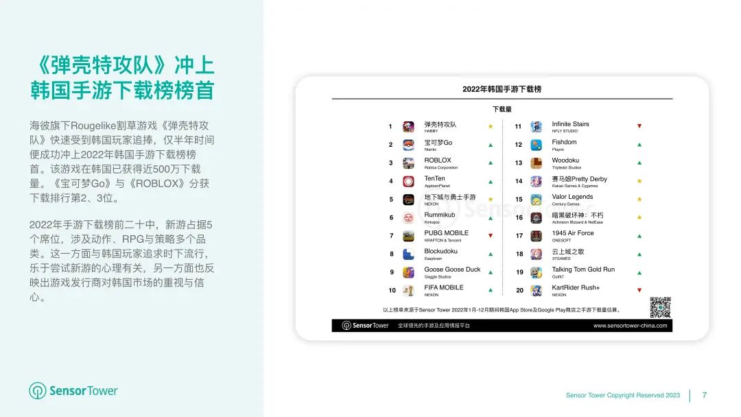《2022年韩国移动游戏市场洞察》- 用户支出53亿美元，iOS市场份额有所提升