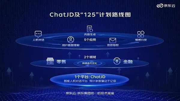 靠AI实现爆单“独立”：跨境电商和AI的化学反应远超想象