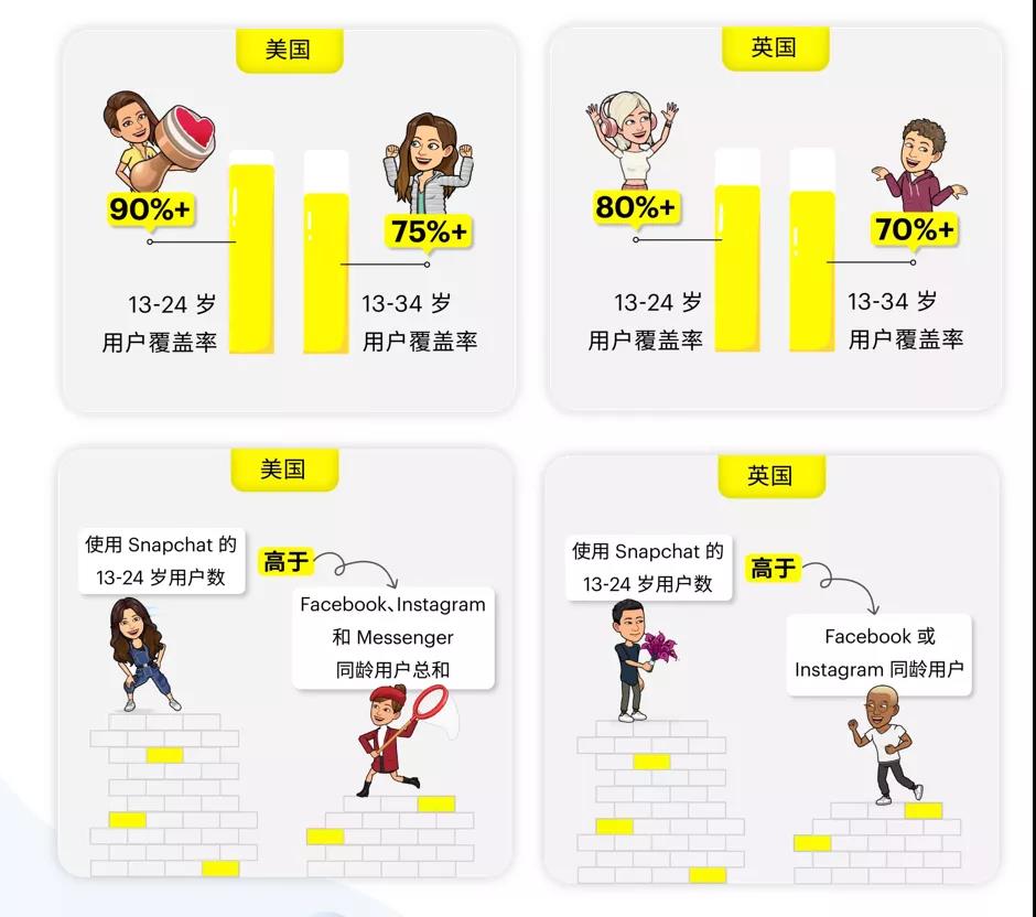 百度国际 KA销售负责人朱孟洋：聚焦泛娱乐出海，玩转Snapchat营销全攻略