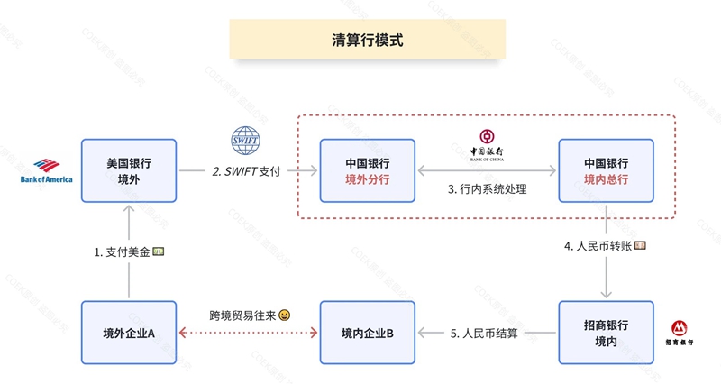 支付产品面试｜跨境支付