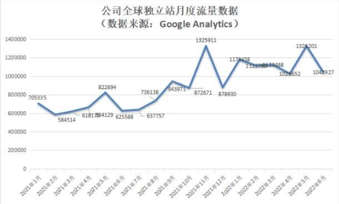 乐歌：从贴牌外贸到造船出海的“单项冠军”