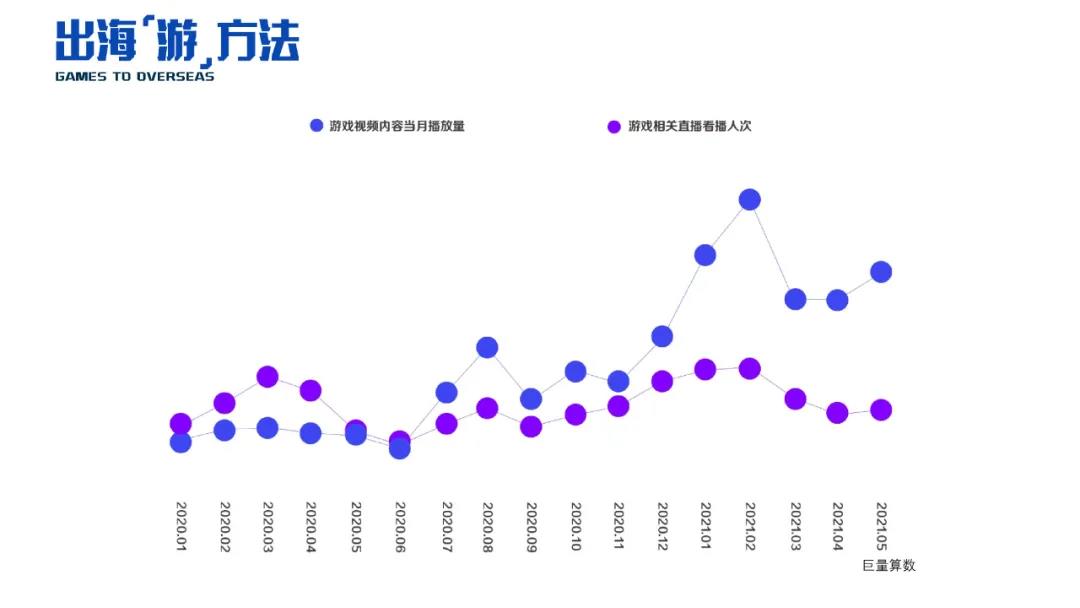 活动干货|聚焦海外新锐流量平台 手游出海如何用好平台红利