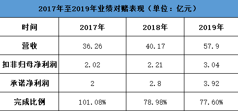 通拓被收购，易佰会是那一剂“猛药”吗？