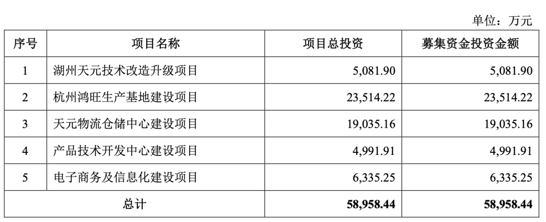 爆！杭州大卖一年销售1000万套宠物窝垫