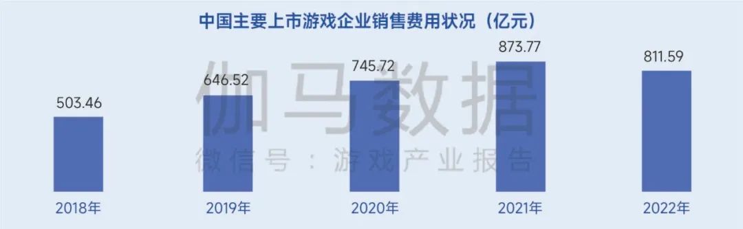 生命周期报告:研发费用增13%、营销投入见顶降7%,如何降本增效?