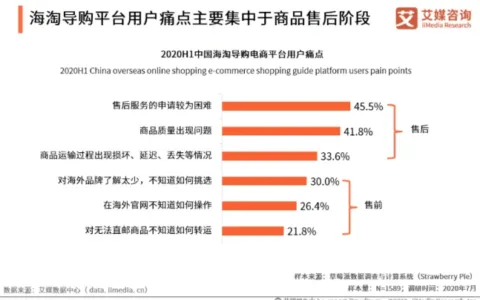 考拉海购携手中检集团"一物一鉴"，让每只奢侈品包有“身份证”！