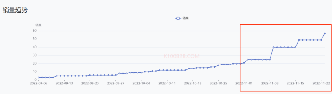极度狂热：当世界杯遇上TikTok卖家，TK电商该如何选品？