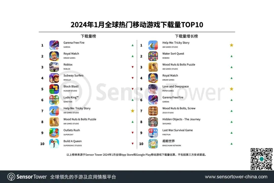 一周要闻 NO.86丨Sora爆火，游戏从业者慌了？江娱互动“佣兵团like”获千万月流水；中国短剧出海遇多样骗局