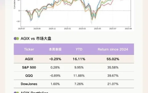 OpenAI会走向Google的商业化之路吗？