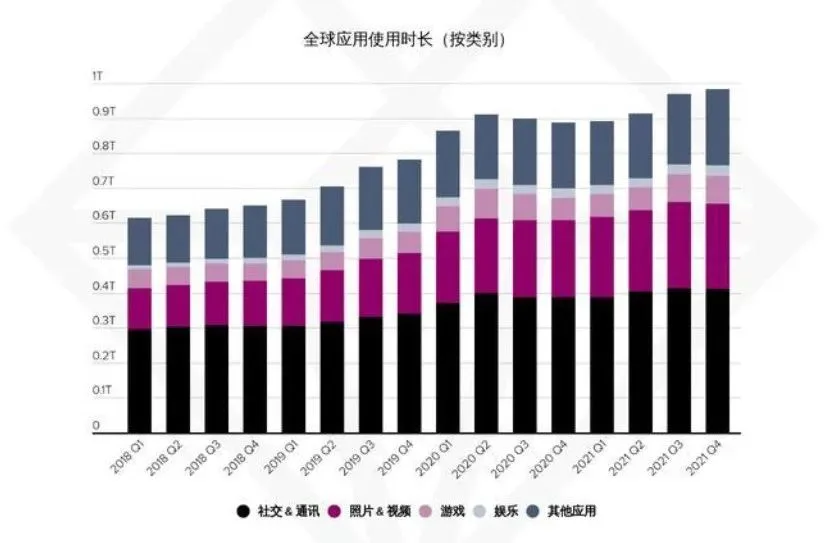 干货荟萃丨解锁泛娱乐出海新方式 打造社交互动真实感