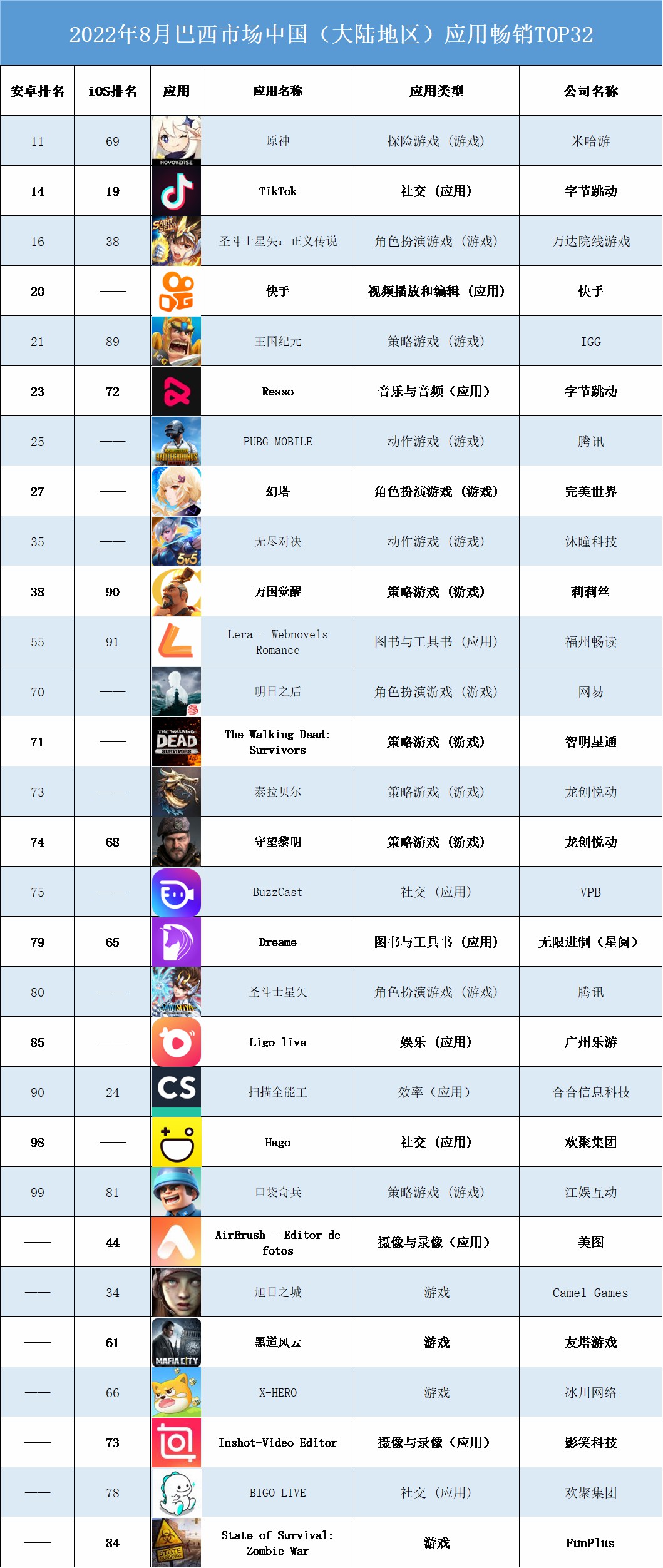 洞察拉美（一）丨市场总览：盘点各国市场的出海“黑马”